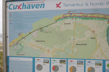 Fischessen und Nordseeluft in Cuxhaven Duhnen