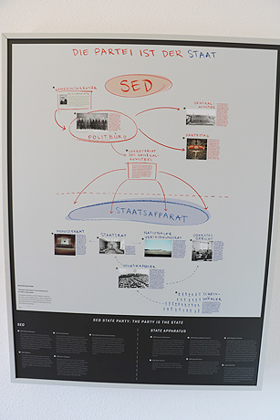 Das Stasimuseum